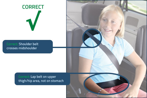 Use A Seatbelt And Wear It Right Securing North